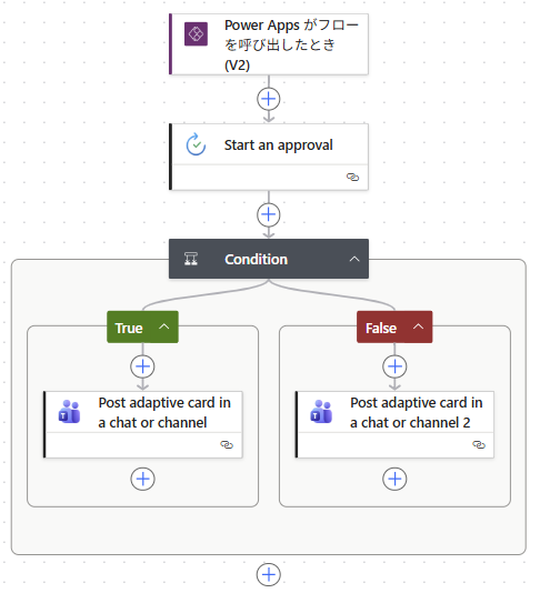 Power Automateで確認